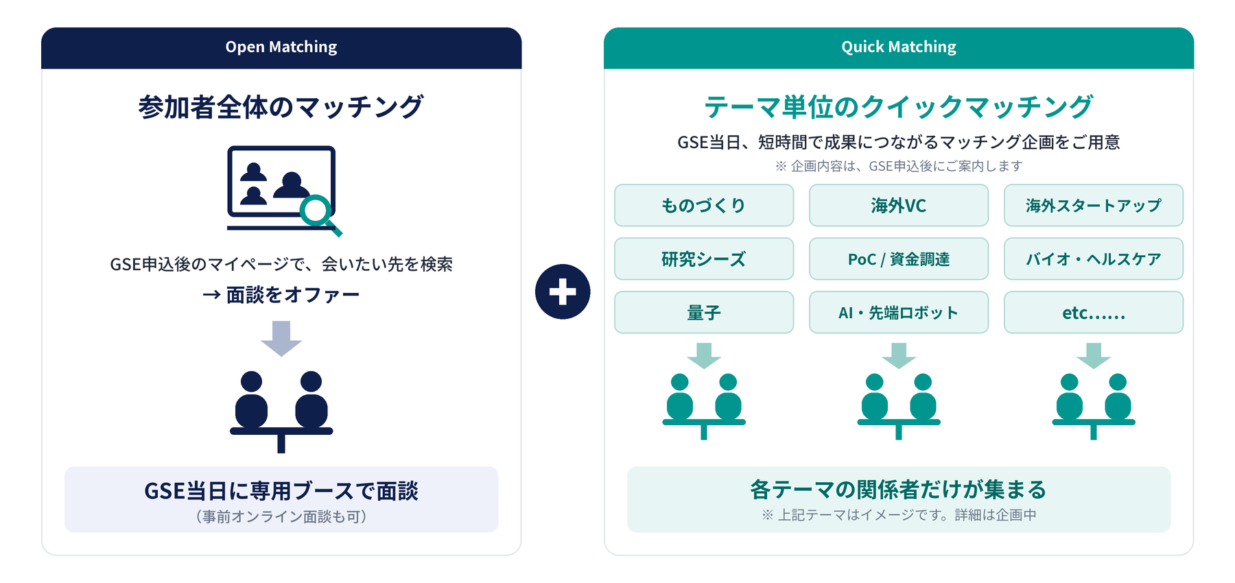 マッチングプログラム