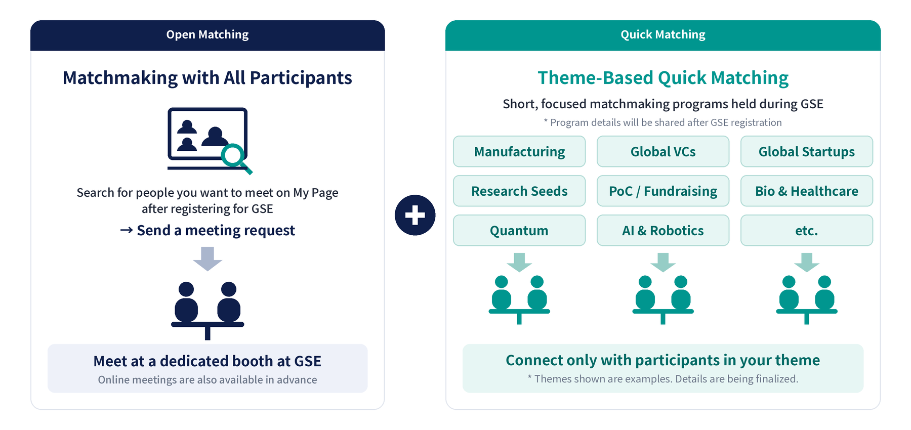 GSE2026 Matching