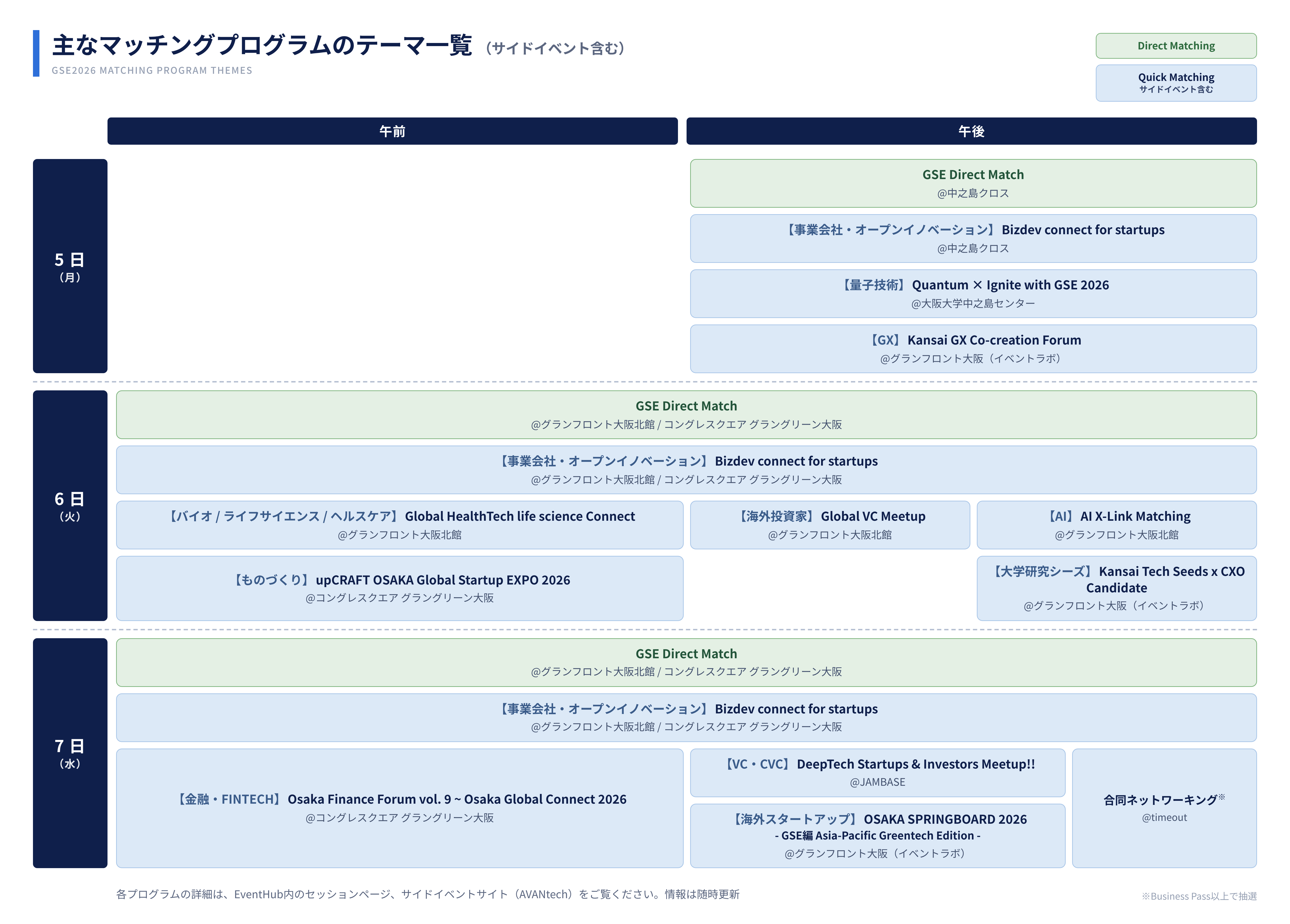 マッチングプログラム一覧