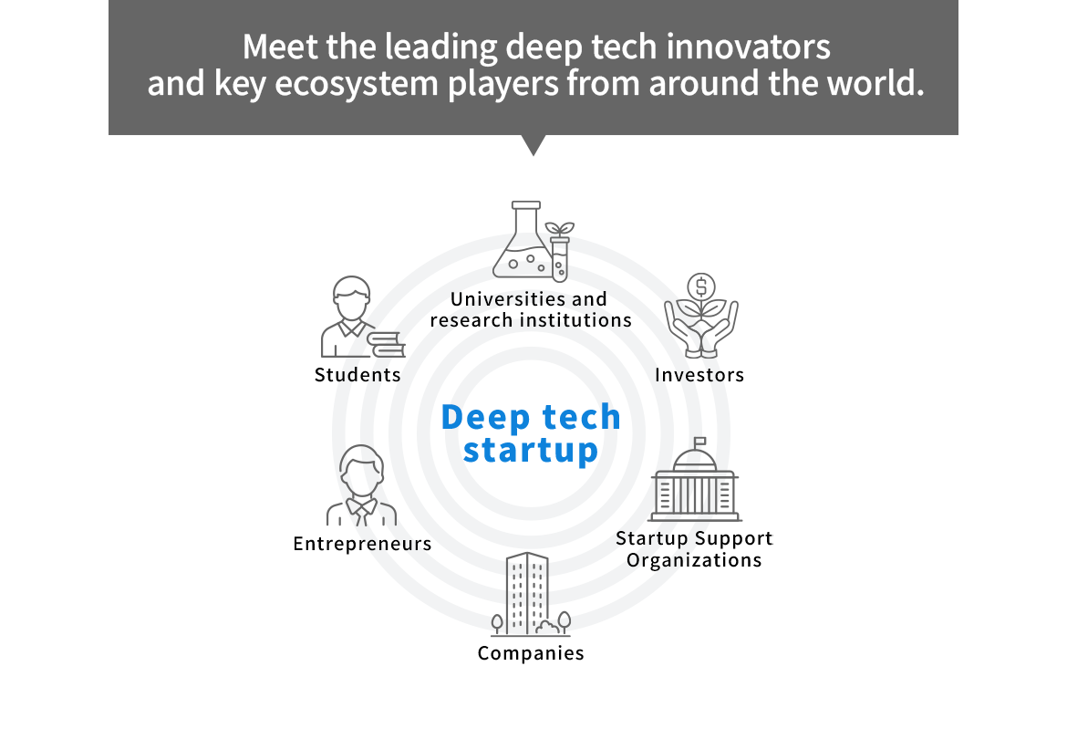 Meet the leading deep tech innovators and key ecosystem players from around the world.