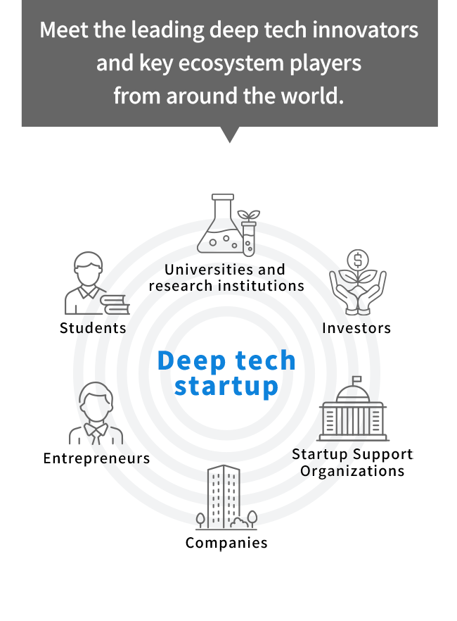 Meet the leading deep tech innovators and key ecosystem players from around the world.